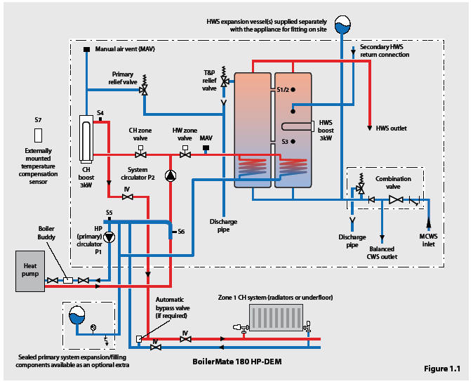 Mitsubishi Electric Ecodan advanced air source heat-pump boiler