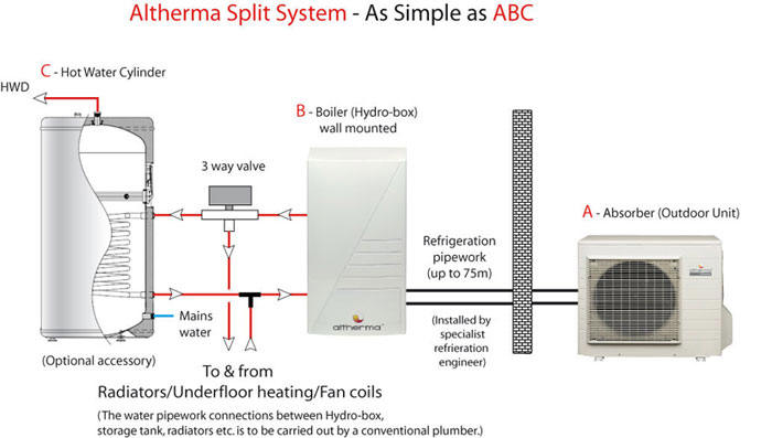 Daikin Altherma. The unltimate air to water heat-pump. midea air conditioner wiring diagram 