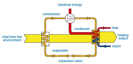 swimming pool heat pump diagram