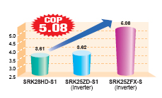 Mitsubishi Air Conditioning, Mitsubishi Air Conditioning srk-zgx,  Mitsubish iinverter Air Conditioning, HIGH C.O.P