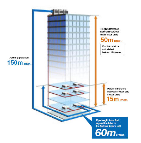 Fujitsu VRF air conditioning units