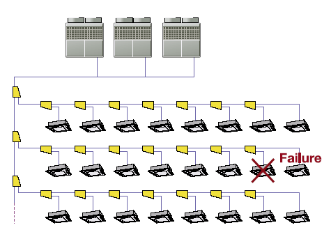 Fujitsu VRF air conditioning units